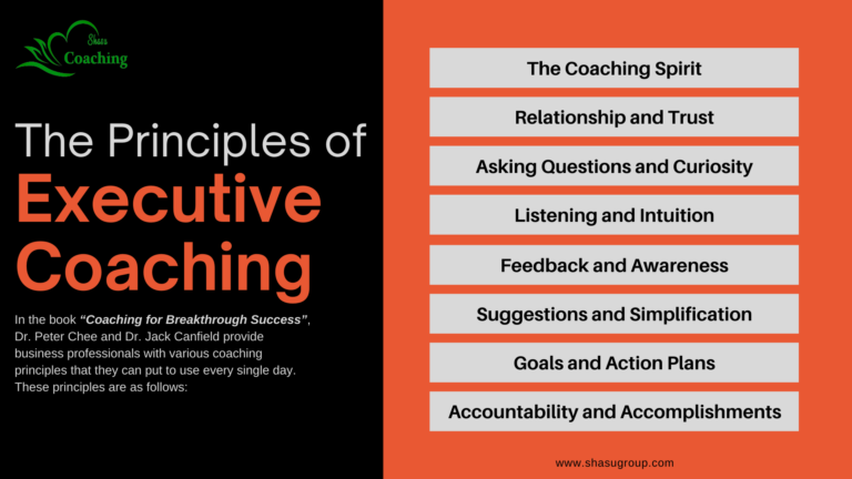 The Principles of Executive Coaching – SHASU NEWS
